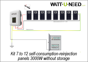 Kit 7 to 12 panels self-consumption-reinjection 3000W without storage